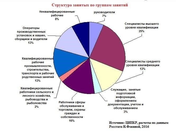 Несколько известных российских миллиардеров имеют военный опыт, который часто определяет их стиль руководства и бизнес-предприятия. Эти люди играют значительную роль в различных отраслях, включая банковский сектор, энергетику и недвижимость, а их военное прошлое является ключевой частью их биографий.