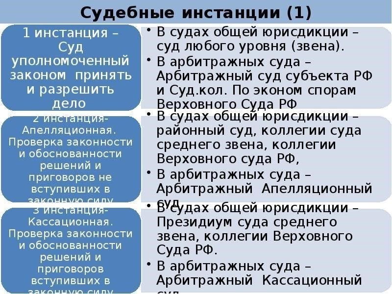 Неспособность решить вопрос с регистрацией может привести к судебному разбирательству, поэтому крайне важно незамедлительно принять меры по исправлению ситуации, обратившись в соответствующие государственные учреждения.