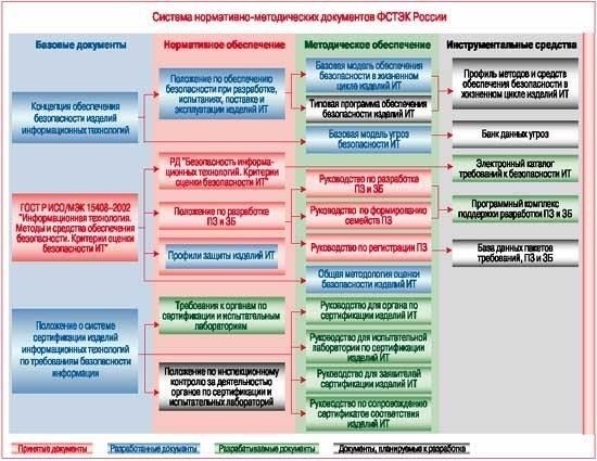 Нормативная база для доступа к чувствительной информации: Основные обновления