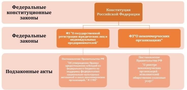 Нормативно-правовая база и ее влияние на государственную службу в Министерстве обороны