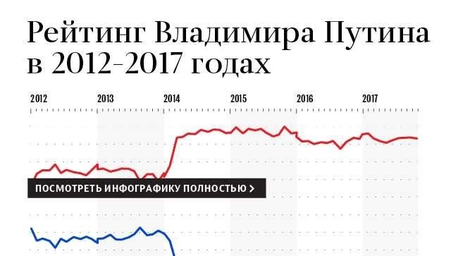 Дальнейшая консолидация власти