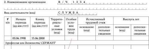 Нужно ли включать в отчет СЗВ-К коды сотрудников, служивших в Вооруженных силах РФ до 2001 года?