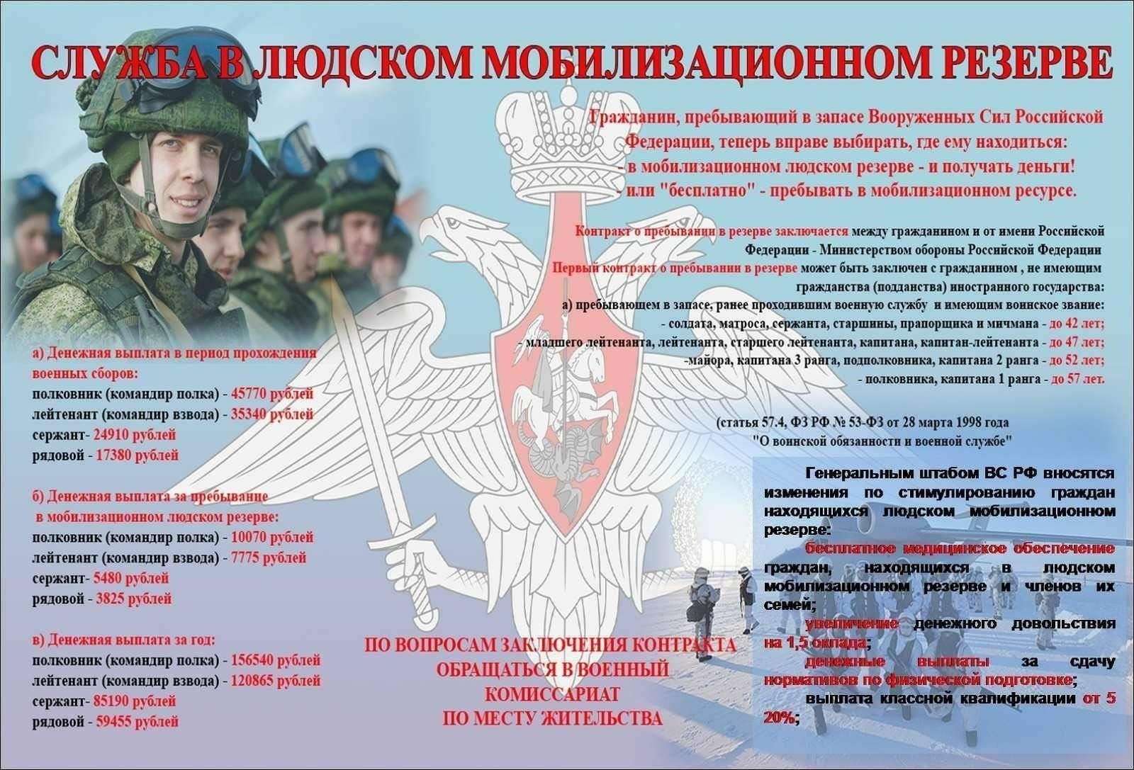 Обязанности граждан, находящихся в запасе