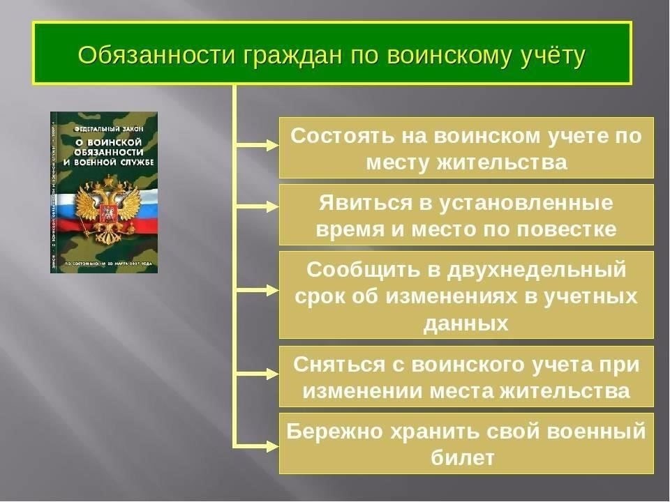 Обязанности призывников по закону о воинском учете