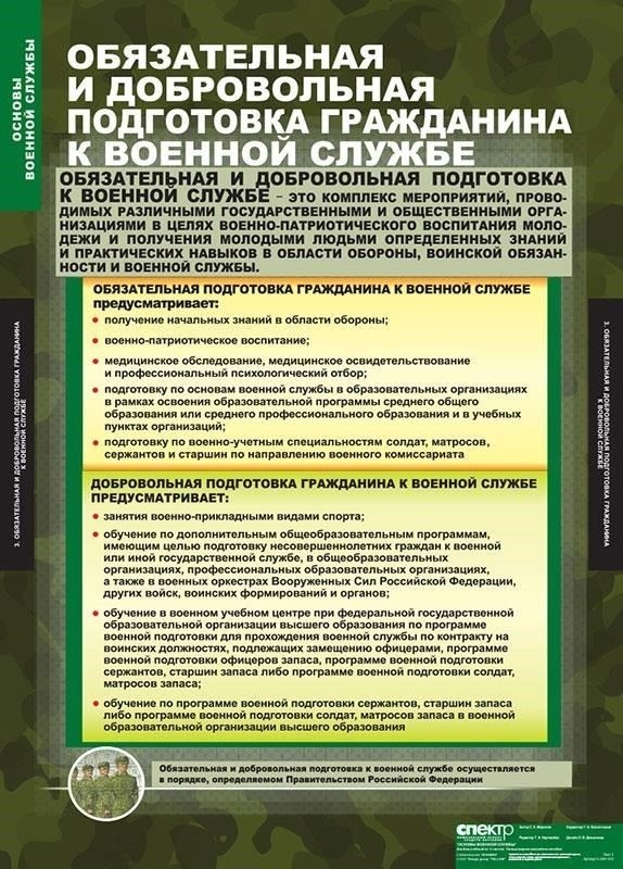 Обязанности военной службы в регионе: Наглядное пособие