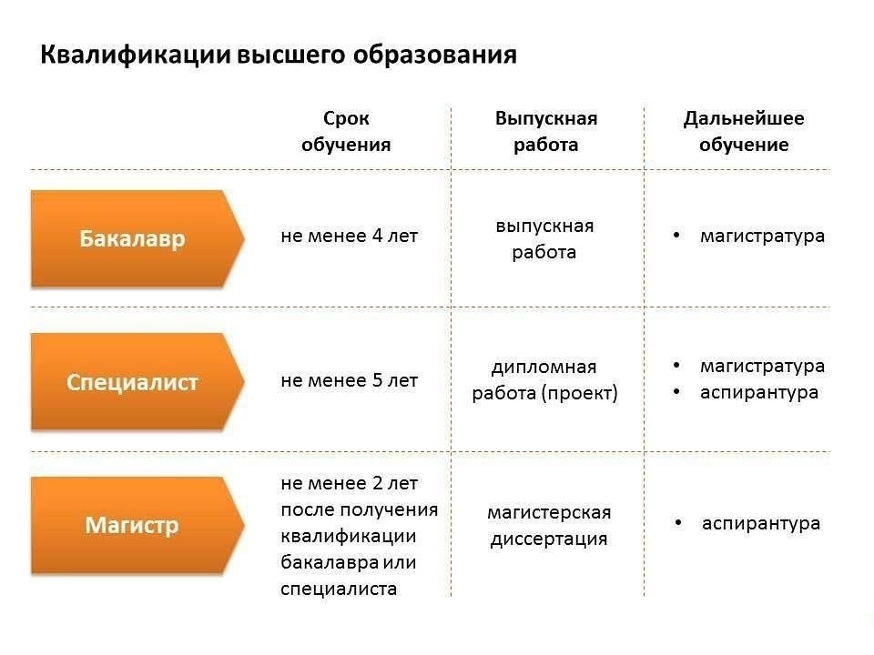 Образование - наличие необходимого уровня образования (например, диплома о среднем образовании или более высокой квалификации) может открыть двери на специализированные должности.