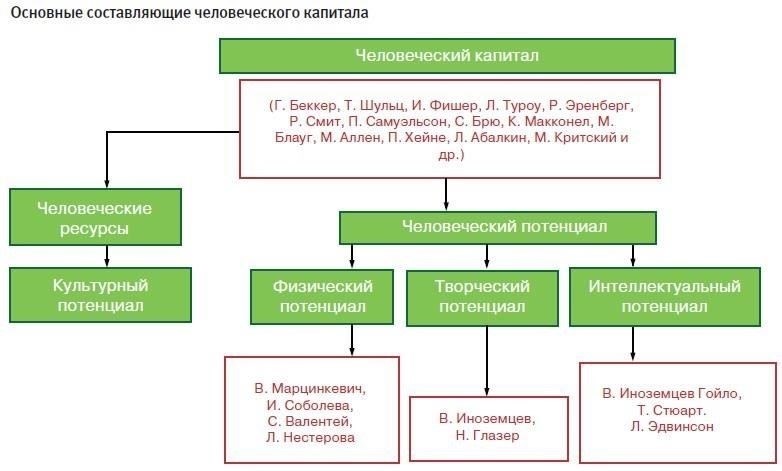 Общественные и трудовые ресурсы для супругов военнослужащих