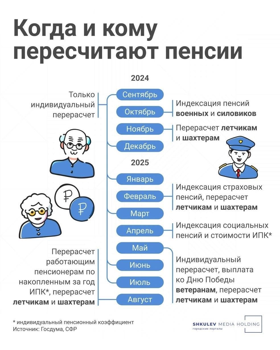 Общие вопросы и проблемы при получении прибавки к пенсии