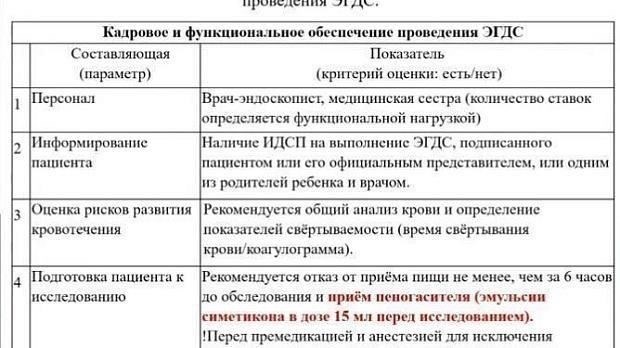 Обследование должно проводиться в соответствии с установленными протоколами для респираторных заболеваний, в частности туберкулеза.