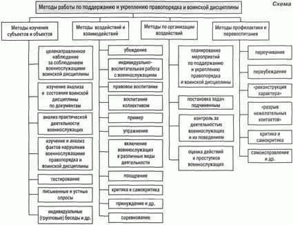 Обучение и военная дисциплина: Как распорядок дня формирует поведение