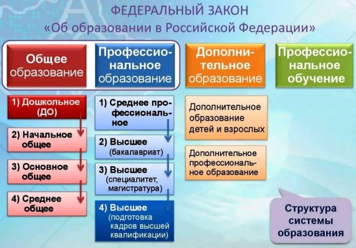 Обучение в специализированных учебных заведениях или по определенным профессиональным программам, включая курсы для электриков и других технических профессий, обычно учитывается в послужном списке. Это особенно актуально в тех случаях, когда человек служил в армии или работал на подземных работах. Эти элементы учитываются при определении права на пенсию и общего стажа, необходимого для ее начисления.