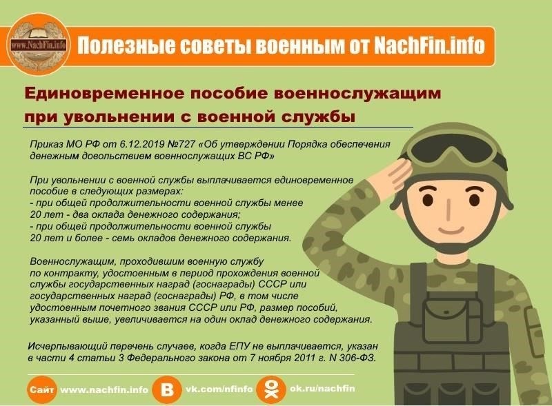 Обзор федерального законодательства и его влияние на продолжительность военной службы