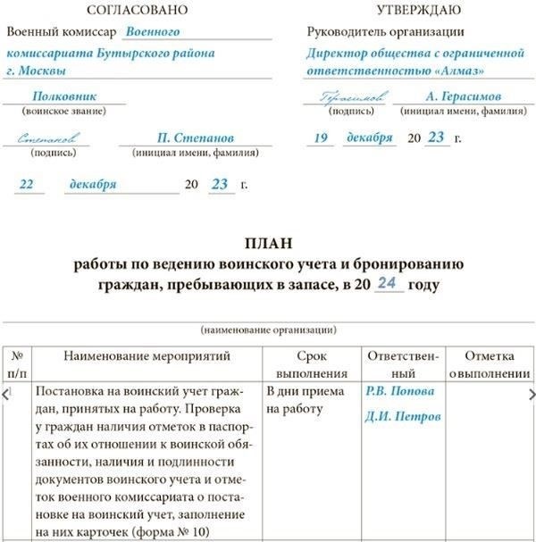 Обзор ключевых положений приказа № 506