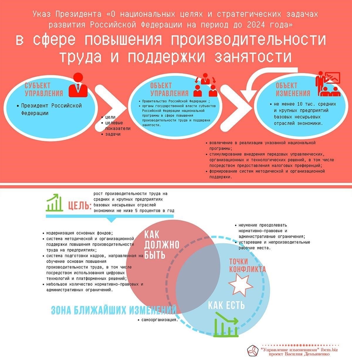 Обзор цели и сферы применения Указа