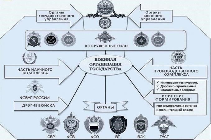Обзор Военного института и его роли в Вооруженных силах России