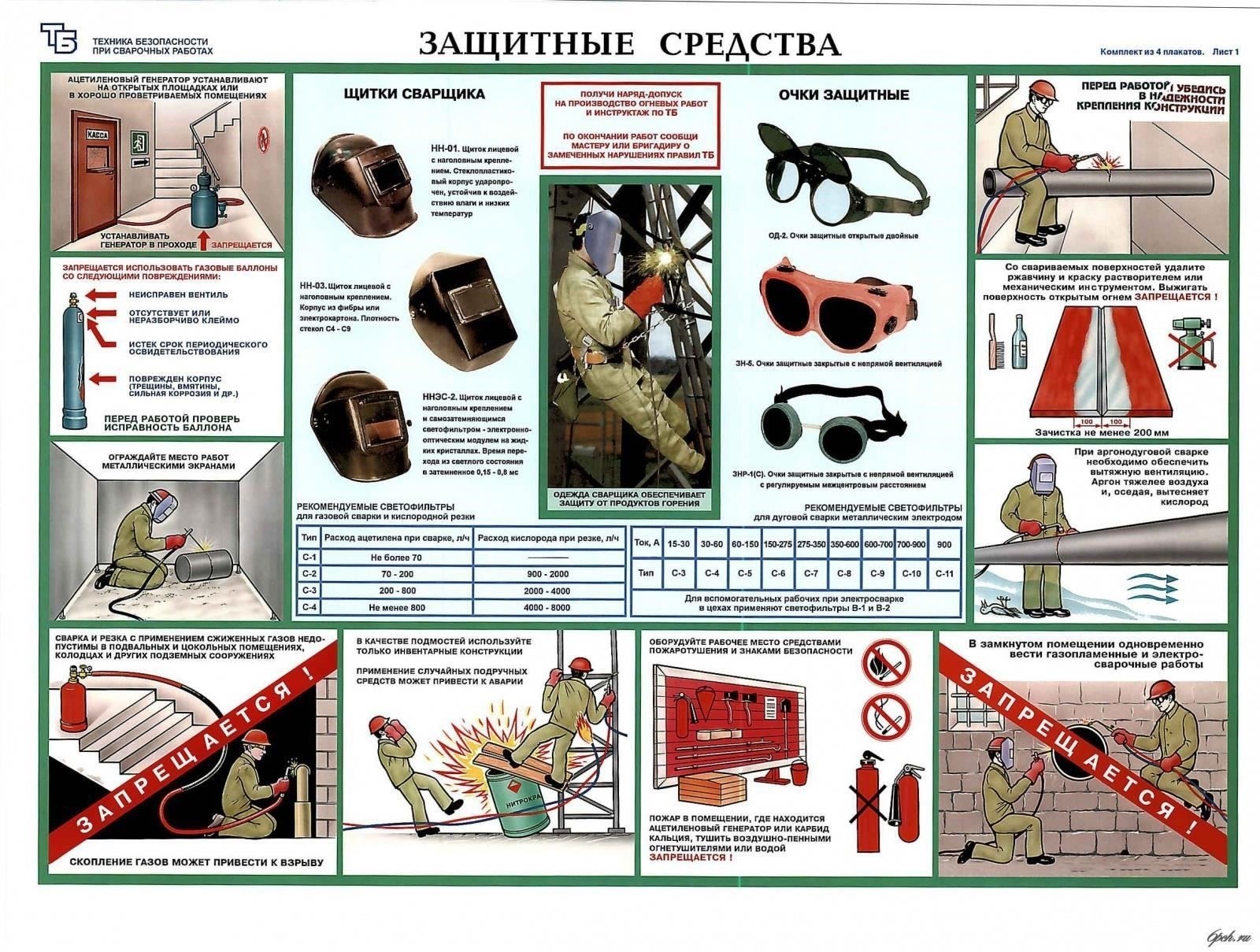 Очень важно постоянно проверять, чистить и приводить в порядок снаряжение и форму. Речь идет не только о внешнем виде, но и о готовности. Убедитесь, что ваша обувь находится в идеальном состоянии, а все оборудование исправно. Регулярные проверки помогут избежать проблем в последнюю минуту во время операций или проверок.