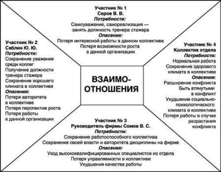 Одним из решений является создание единой централизованной организации, которой будет поручено управлять этими пособиями во всех родах войск. Такая организация поможет упорядочить процесс подачи заявлений, обеспечив одинаковое отношение ко всем военнослужащим, сократив административные барьеры и обеспечив соблюдение национальных стандартов. Организация также поможет стандартизировать формулы компенсаций, чтобы избежать расхождений, которые могут возникнуть из-за разного толкования законов и нормативных актов.