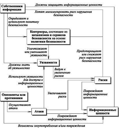 Одним из центральных аспектов этой системы является установление четких границ распространения информации. Определенные виды информации относятся к государственной тайне, и доступ к ним имеют только лица, уполномоченные работать с такими секретными данными. Правовые нормы определяют точные условия доступа к такой информации, обеспечивая ее защиту от несанкционированного раскрытия.