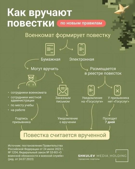 Ограничения в отношении военнослужащих: Директивы и процедуры