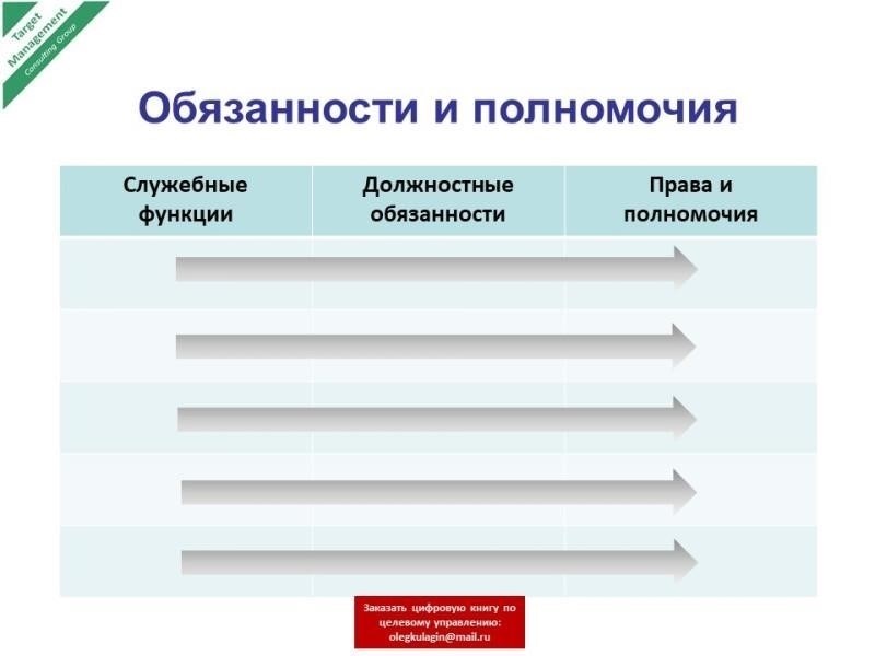 Определение обязанностей по обслуживанию и содержанию