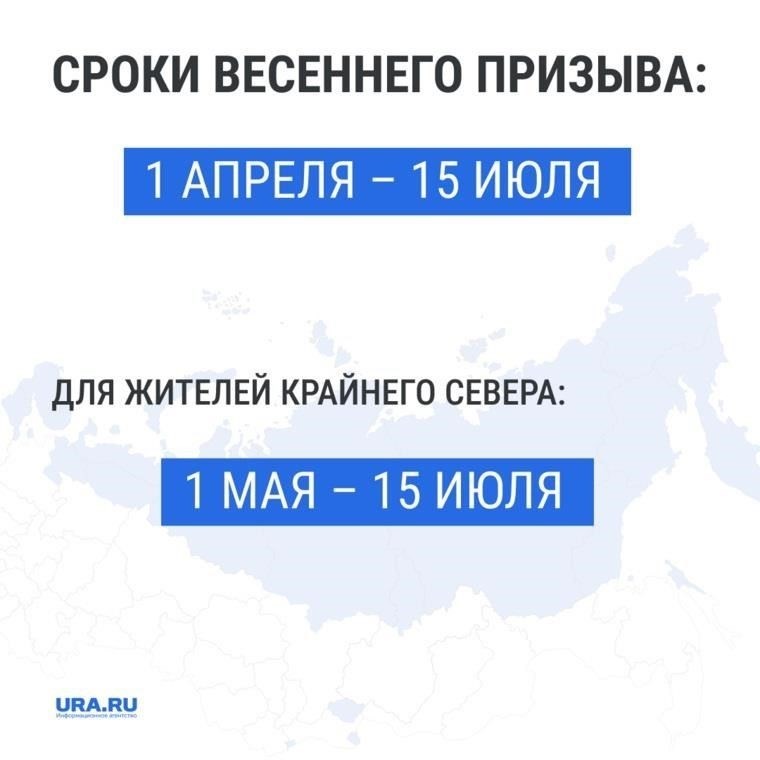 Основные даты призыва в армию в 2023 году
