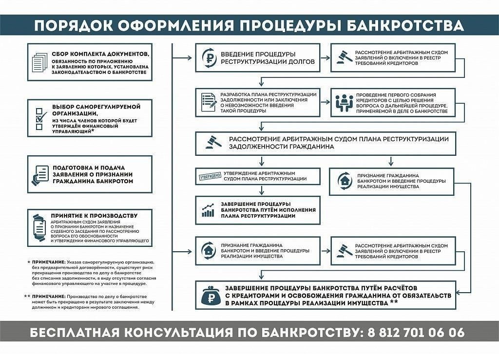 Основные документы и информация, необходимые для процедуры ВВКДля начала процедуры ВВК необходимо представить несколько документов в соответствии с правилами, установленными Министерством обороны. Среди них - документ, удостоверяющий личность, послужной список военнослужащего и справка о состоянии здоровья, выданная военно-врачебной комиссией. В приказе, утвержденном Министерством обороны Российской Федерации в 2020 году, прописаны необходимые документы, которые нужно предоставить при подаче заявления.
