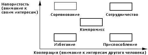 Основные фазы конфликта: Поворотные пункты и ключевые кампании
