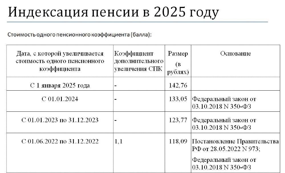 Основные изменения в пенсионных корректировках на 2025 год