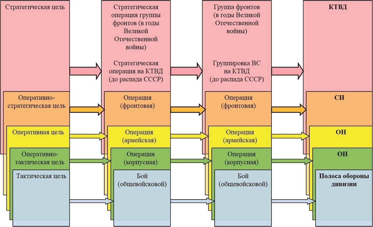 Основные категории профессий в вооруженных силах РКК накануне Второй мировой войны