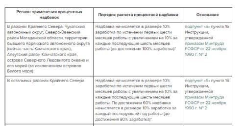 Основные критерии гражданского стажа