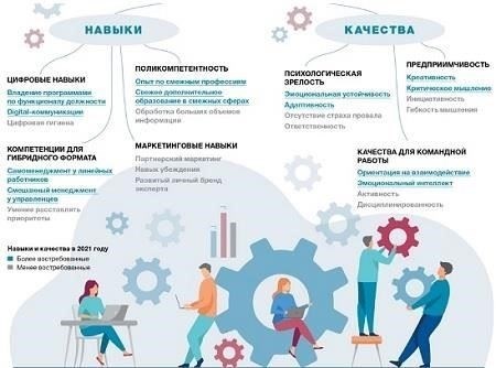 Основные критерии отбора