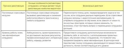 Основные меры защиты для сотрудников, столкнувшихся с потерей работы по личным причинам