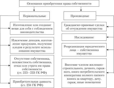 Основные моменты при передаче прав собственности от нескольких собственников
