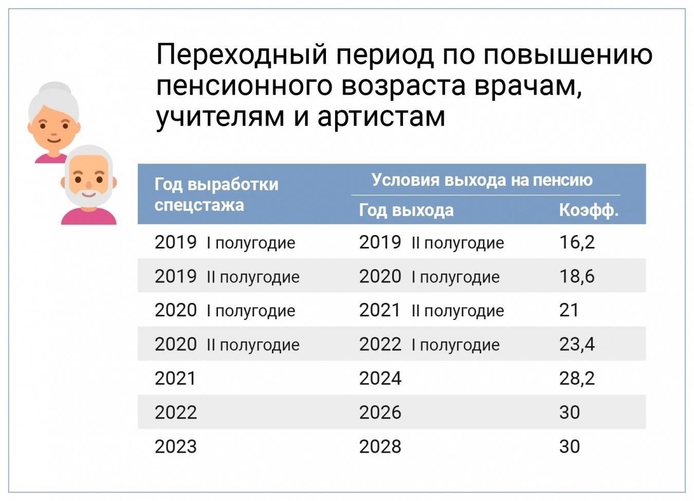 Основные нормативные акты, регулирующие дополнительные пенсионные права работников муниципальной службы
