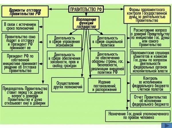 Основные полномочия и функции Бюро экономической безопасности и борьбы с коррупцией