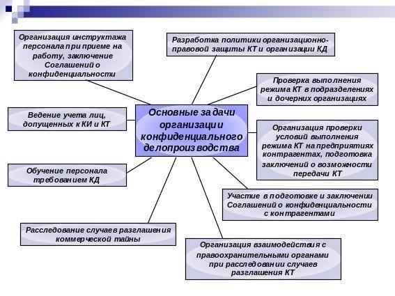 Основные правовые аспекты проверки конфиденциальности