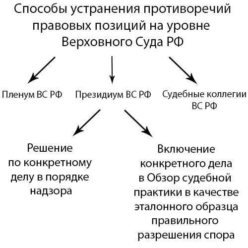 Основные правовые интерпретации статьи 26 в решениях Конституционного суда