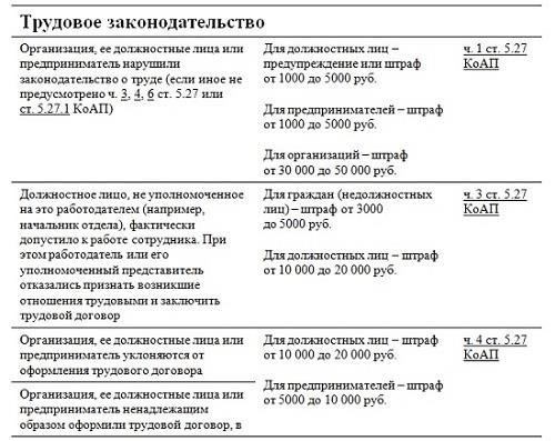 Основные правовые основы трудовых отношений в военных организациях