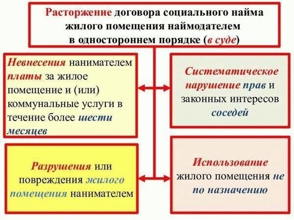 Основные преимущества и ограничения договоров социального найма для действующих военнослужащих
