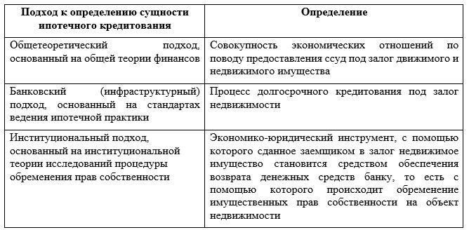 Основные различия между ипотекой с залогом и без залога
