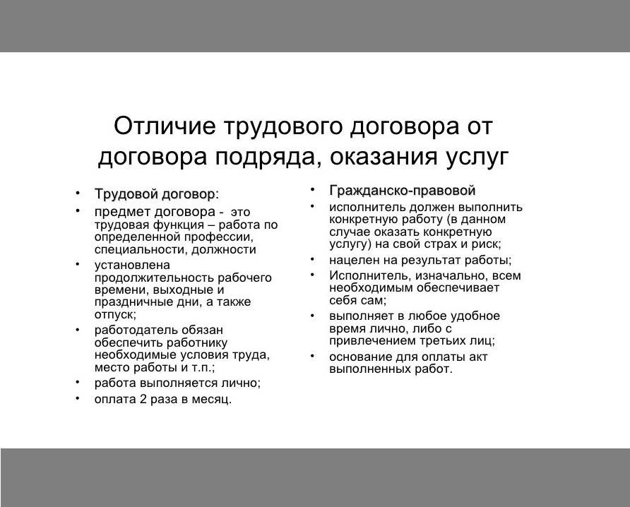 Основные различия между трудовым и гражданско-правовым договором в 2025 году