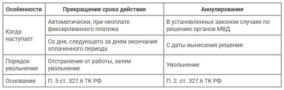 Основные различия в процедуре расторжения трудового договора для иностранных граждан и граждан России