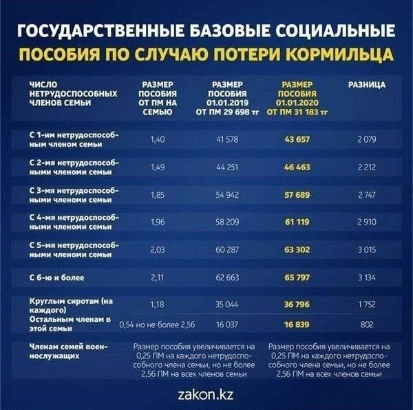 Основные требования для получения пенсииДля получения пенсионных выплат необходимо выполнить определенные условия в зависимости от продолжительности и вида службы. Для военнослужащих, офицеров-специалистов и государственных служащих эти требования различаются, но общее правило заключается в том, что срок службы должен превышать определенное количество лет или месяцев, в зависимости от роли и ведомства.