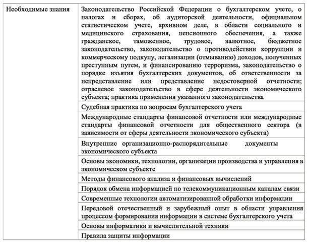 Основные требования для получения «квалификационного класса» включают в себя углубленный анализ профессиональной деятельности каждого прокурора, с особым акцентом на его способность поддерживать высокий стандарт соблюдения законов и отстаивать принципы правосудия. Ключевыми факторами оценки являются опыт ведения дел, связанных с военной спецификой, лидерские качества и способность налаживать позитивные отношения с другими военными и судебными органами.