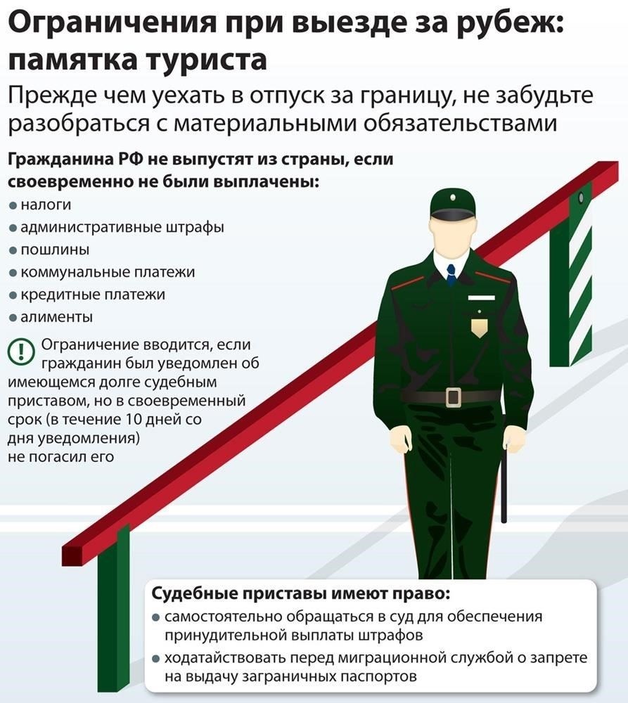 Основные требования к лицам с секретным доступом при выезде из России