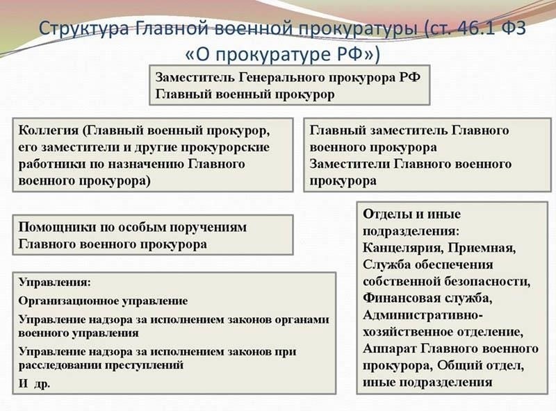 Основные требованияОсновными критериями для назначения прокуроров в военные структуры являются следующие: