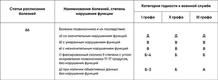 Как определяется годность к службе