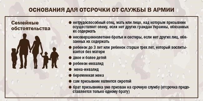 Освобождение от мобилизации по причине семейного положения