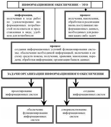 Роль информационного отдела в работе правоохранительных органов