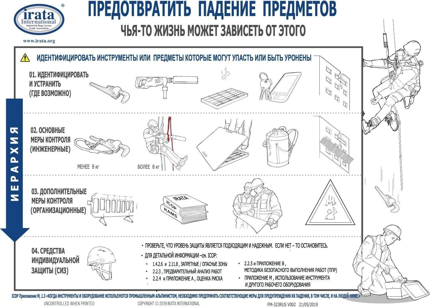 Оцените местность на предмет угроз, включая потенциальные опасности, такие как пожар или обрушение конструкций.
